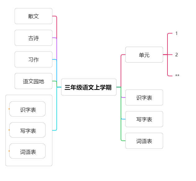 培养孩子的兴趣爱好整理（挖掘优势） - 第4张图片