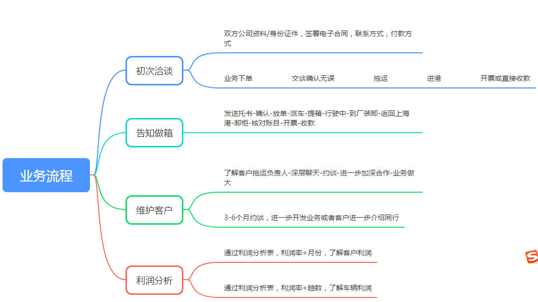 拖车网NET系列长期建设 - 第2张图片