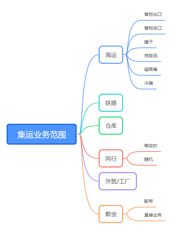 拖车网NET系列长期建设 - 第4张图片