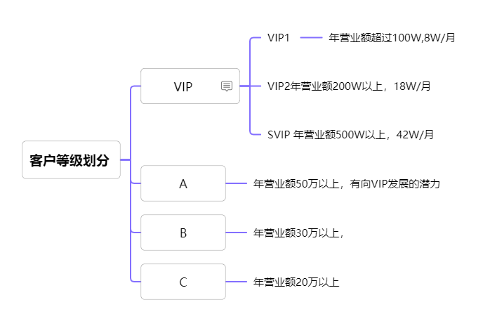 开发：1.找客户的途径及渠道 - 第2张图片