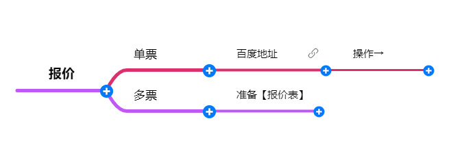 新客户操作流程 - 第1张图片