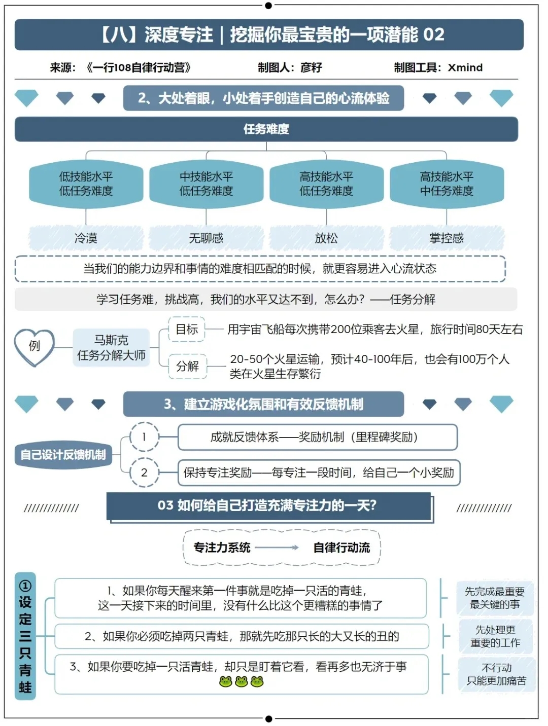 培养专注力 - 第2张图片