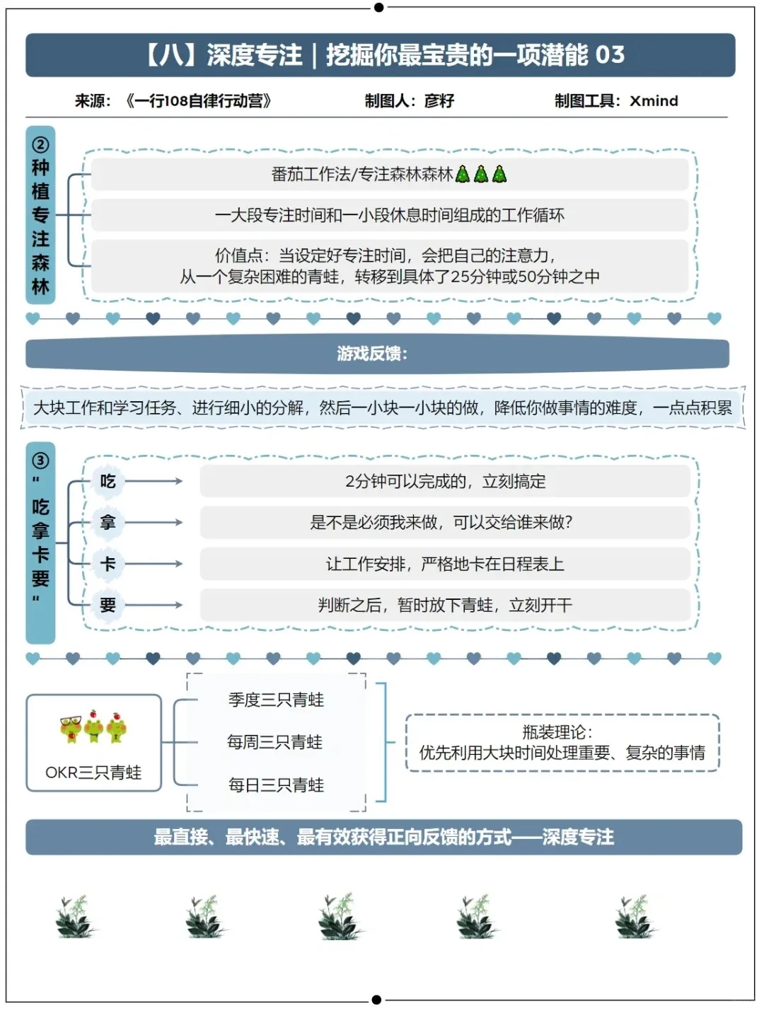 培养专注力 - 第3张图片