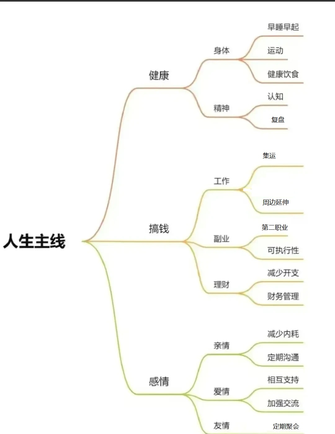 我的目标（全）规划-目标达成六大步骤 - 第3张图片