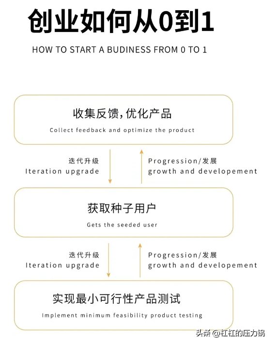 搬家到红林路-如何搭班子 - 第4张图片