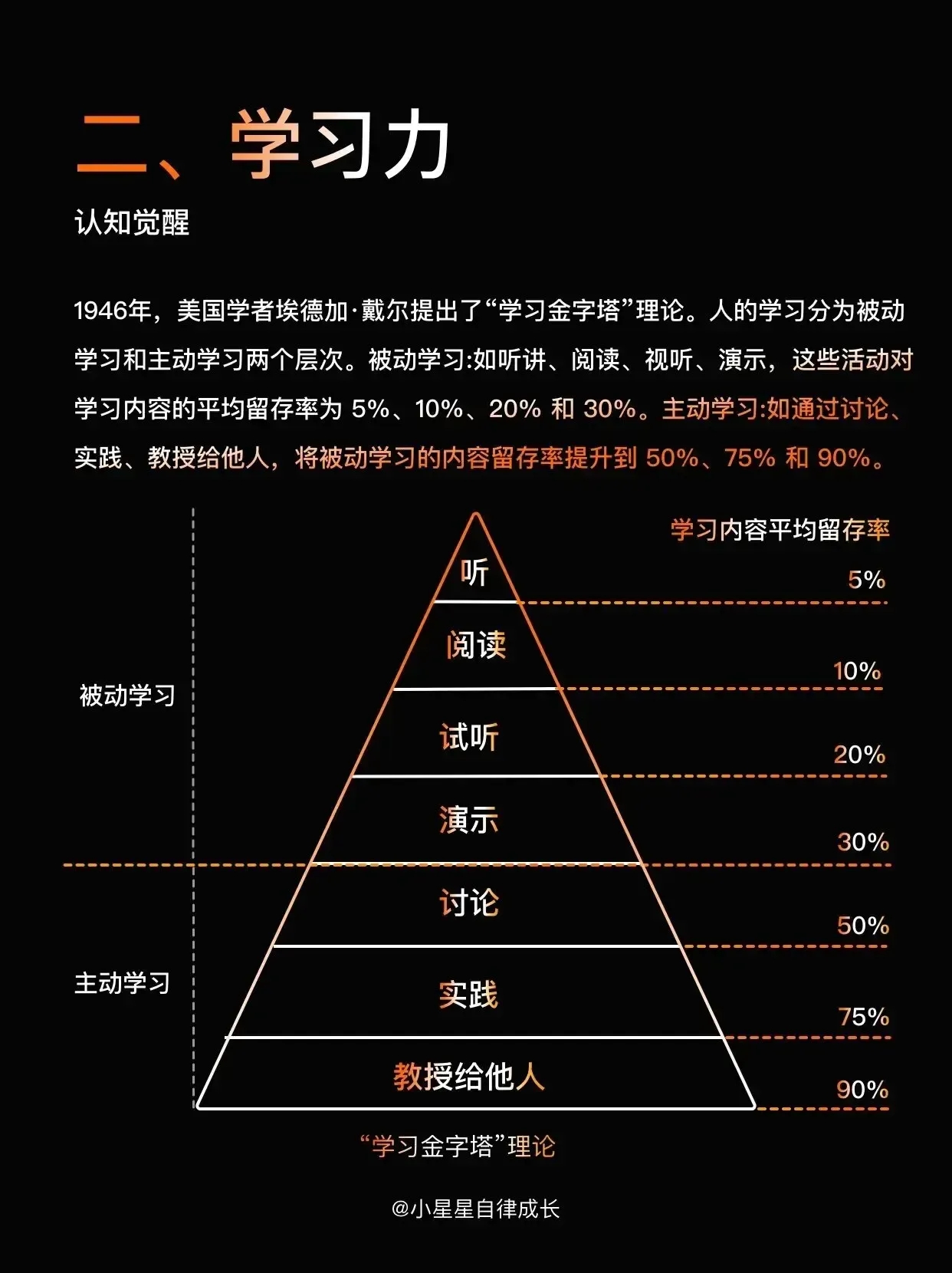 [转载]是什么使人成就伟大，谈谈快速突破圈层学习 - 第6张图片