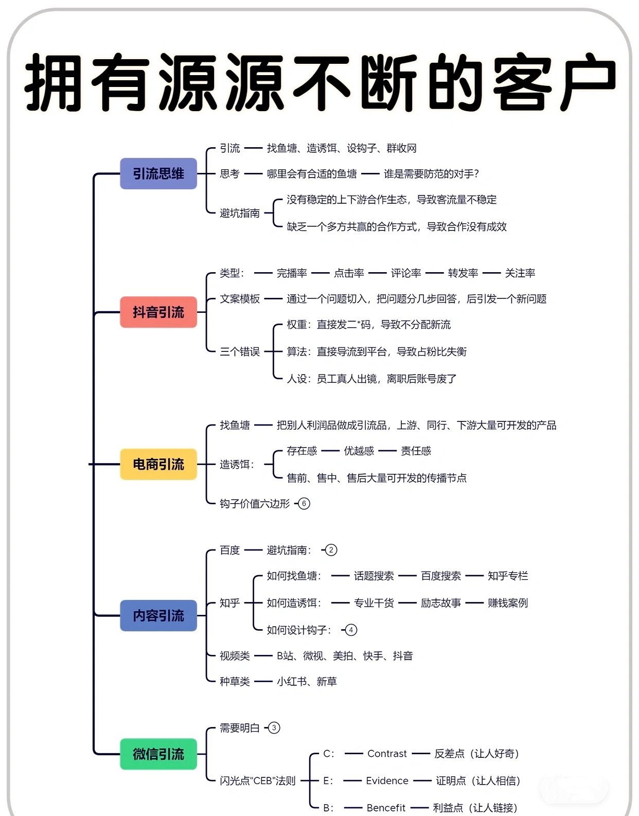 周日交流，导流失败 - 第2张图片