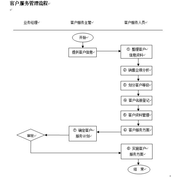 客服精进学习 - 第2张图片