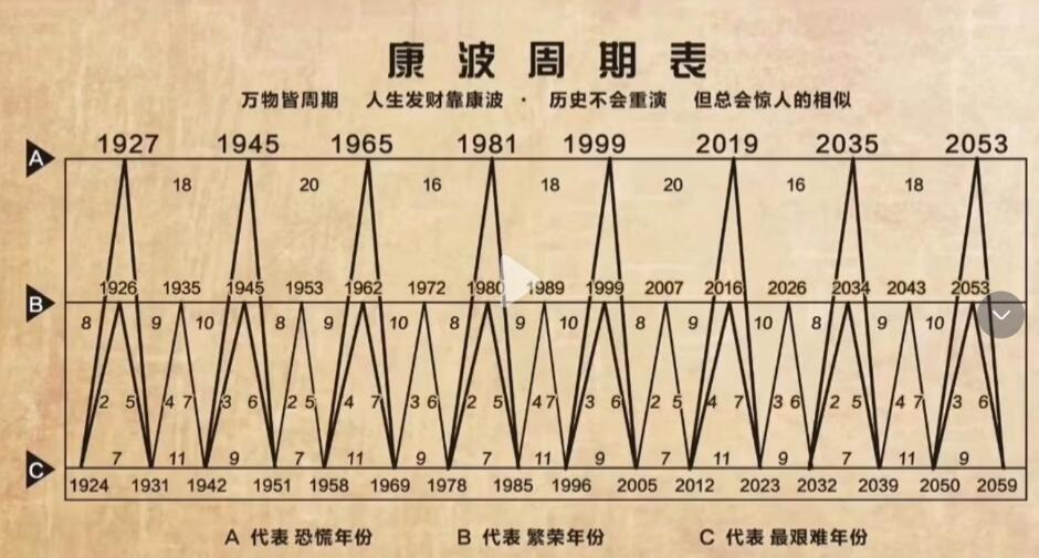 等咱有钱了！及赚钱有钱说 - 第2张图片