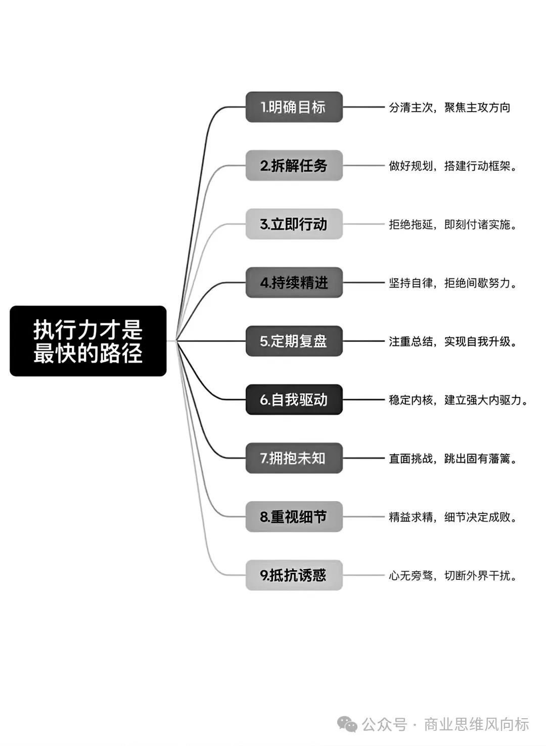 学习时间计算及执行力学习 - 第2张图片