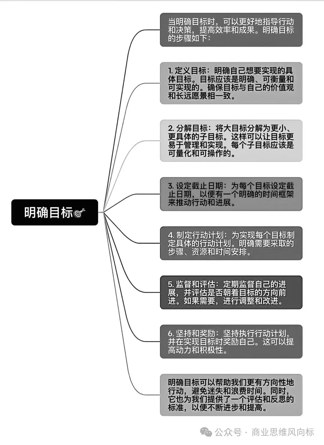 学习时间计算及执行力学习 - 第3张图片