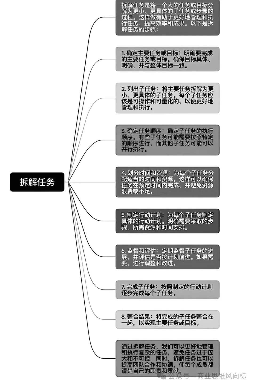 学习时间计算及执行力学习 - 第4张图片