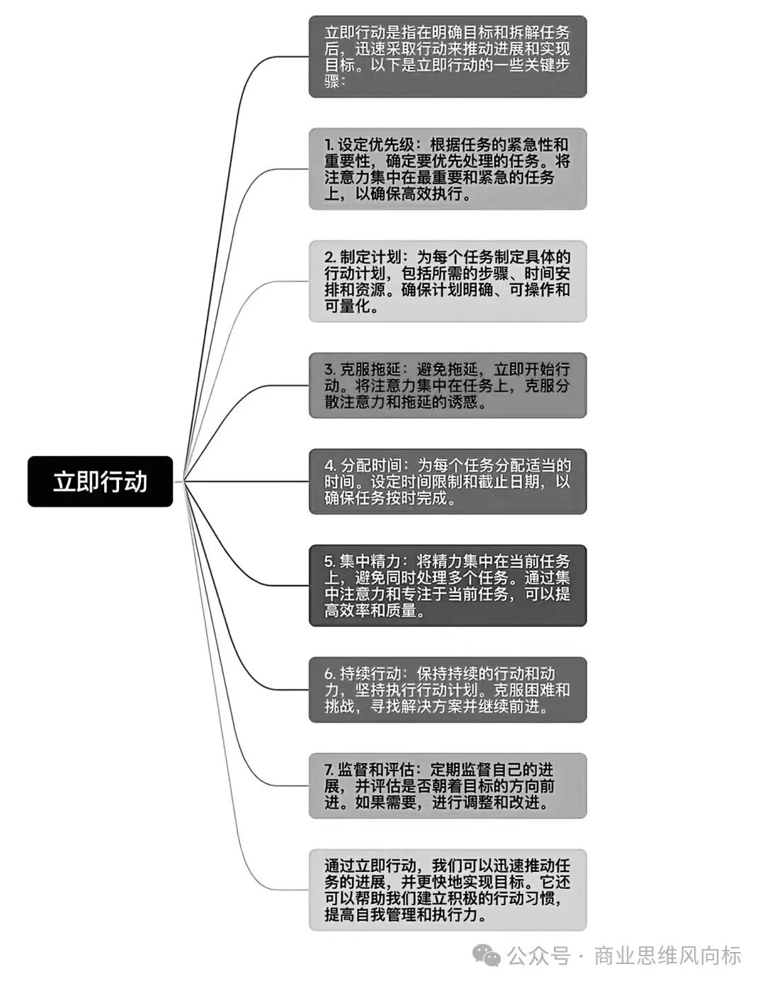 学习时间计算及执行力学习 - 第5张图片