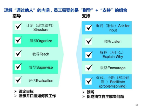 发展阶段，谈小领导如何分配工作，明确角色 - 第6张图片