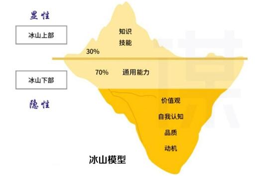 搬家到红林路-如何搭班子 - 第3张图片