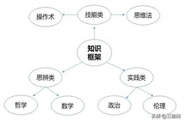 个人知识体系搭建 - 第10张图片