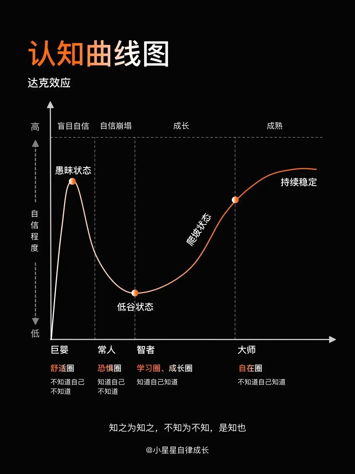 [转载]是什么使人成就伟大，谈谈快速突破圈层学习 - 第3张图片