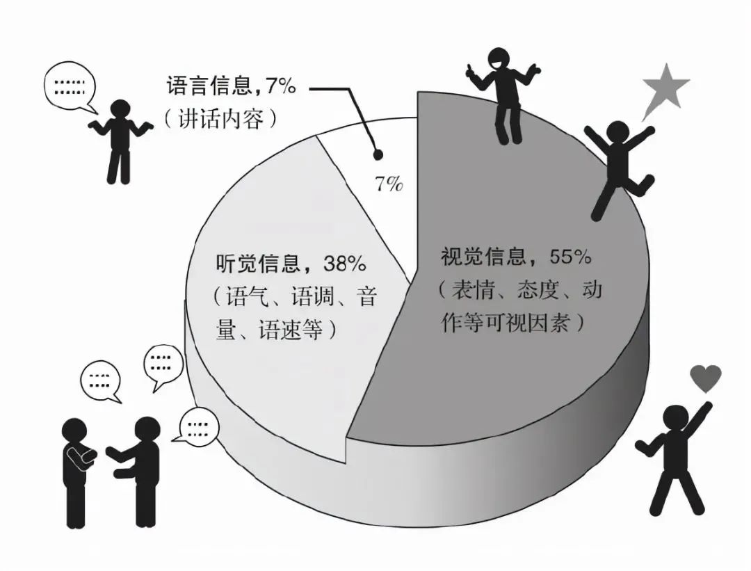 韩忆小学预备会，多夸夸孩子 - 第10张图片