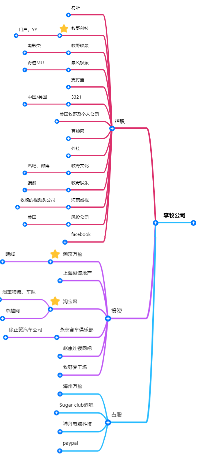 《重生之完美时代》-学用思维导图做笔记 - 第1张图片