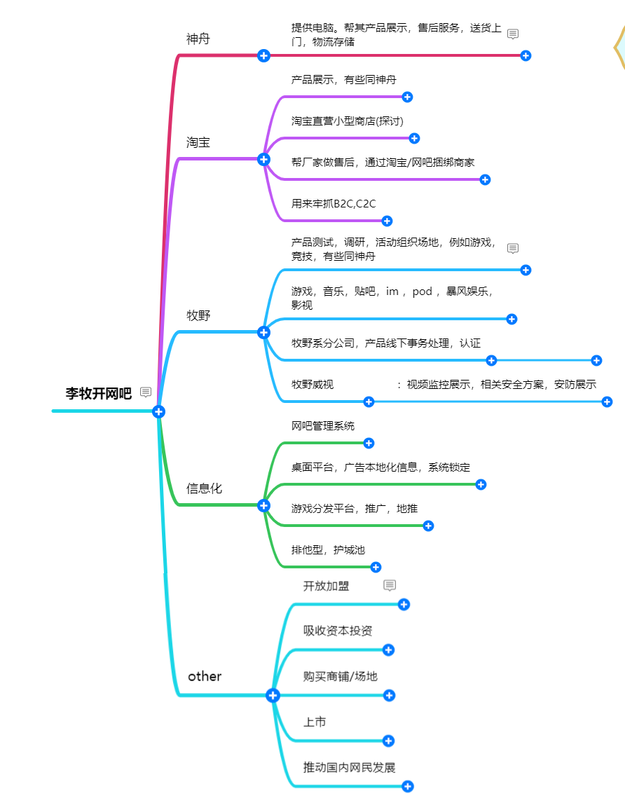 《重生之完美时代》-学用思维导图做笔记 - 第2张图片