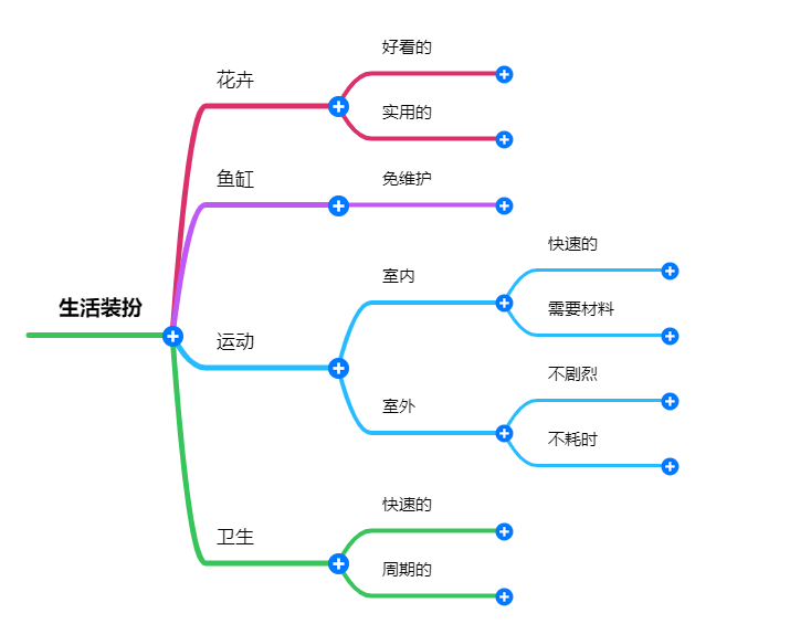 生活装扮-简易装修学习 - 第1张图片