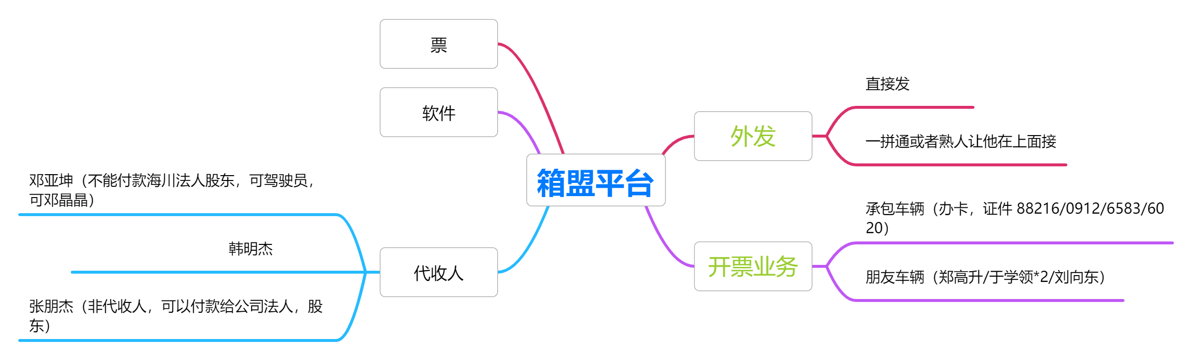 网络货运平台：箱盟 - 第1张图片