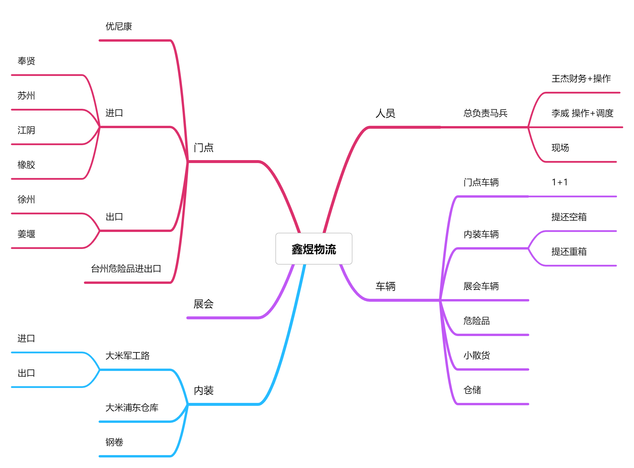 帮马兵梳理业务导图-谈谈善于抓住每次小机会 - 第1张图片