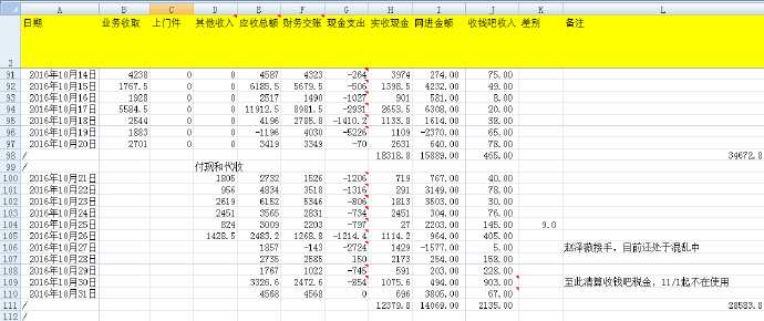 16.10月下旬韵达高境财务快报 - 第2张图片