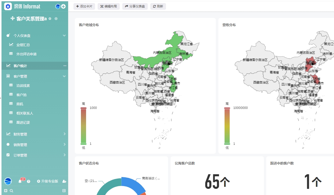 搭建自己的网络系统平台：最近接触的低代码平台 - 第3张图片