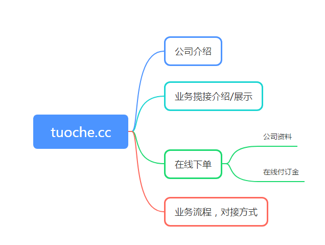 拖车网NET系列长期建设 - 第1张图片