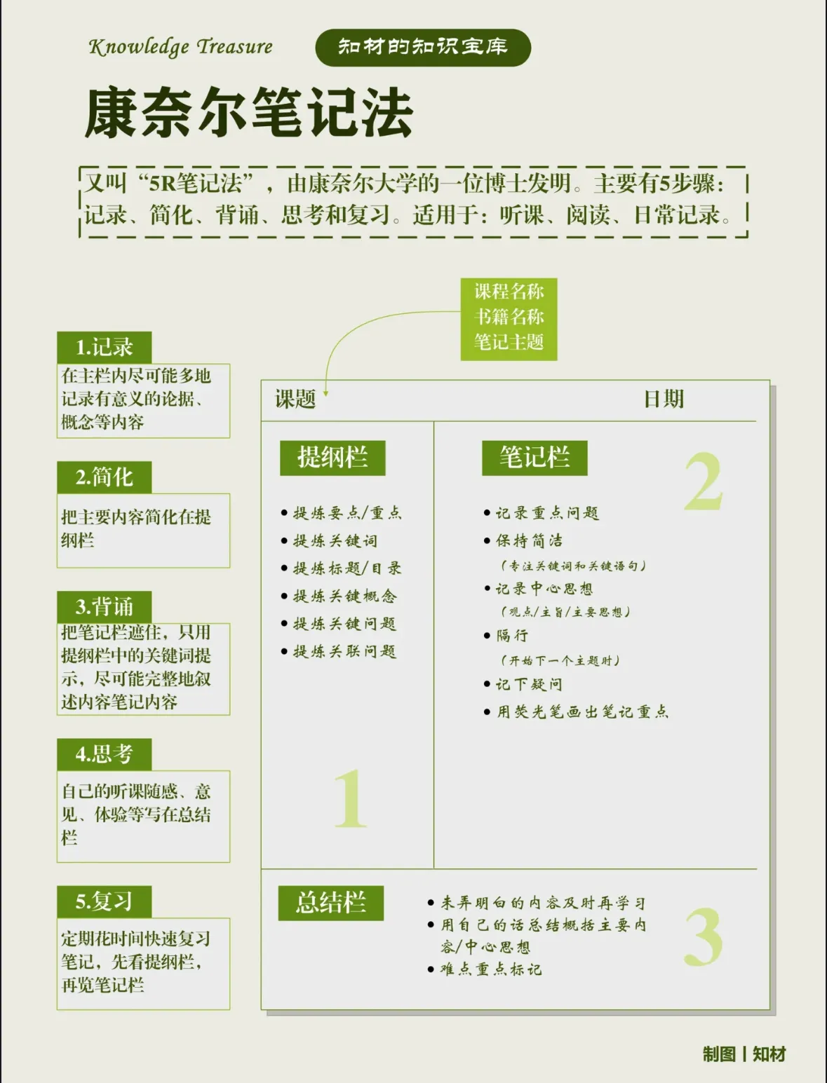 《两次去科技市场》记，谈学习做笔记 - 第3张图片