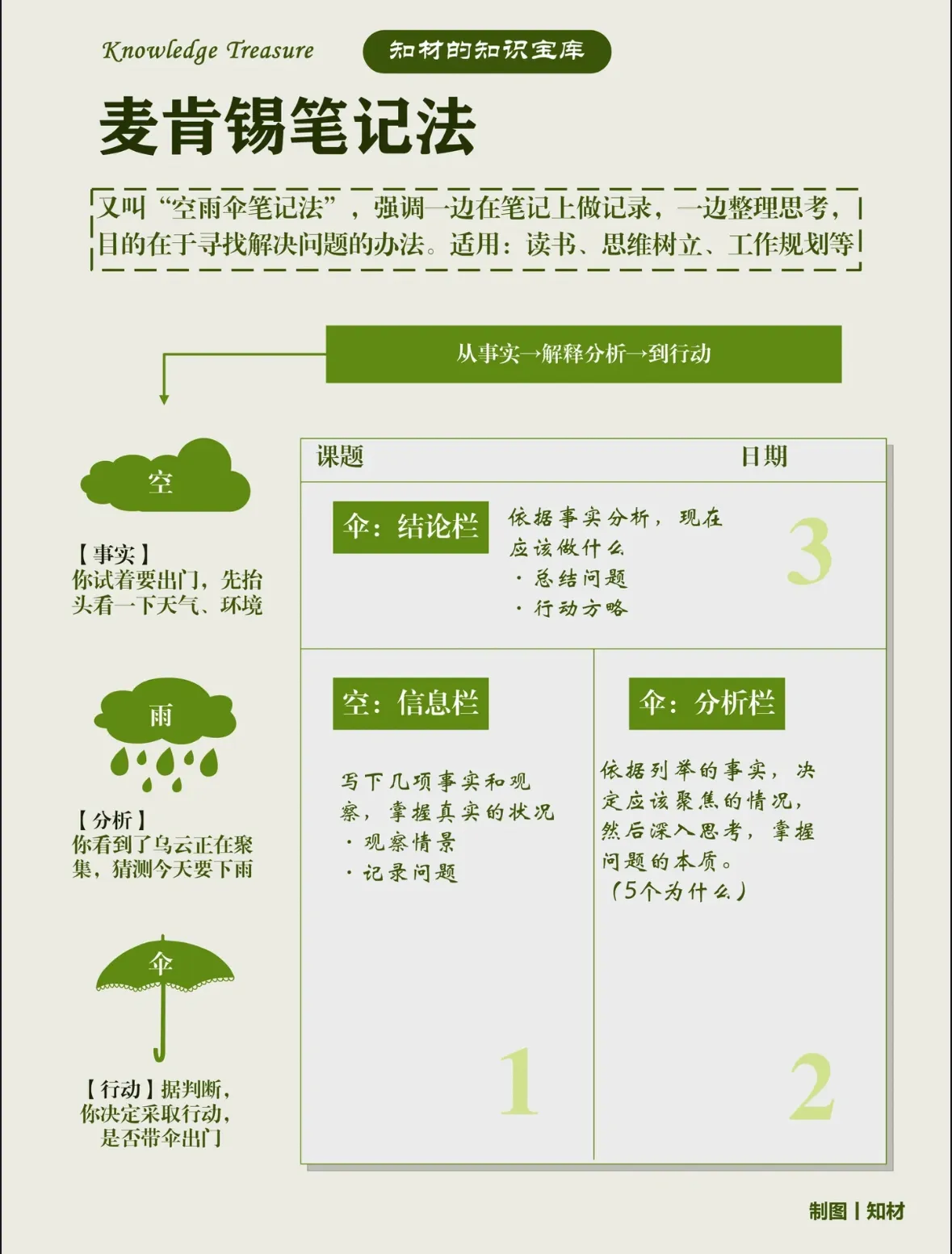 《两次去科技市场》记，谈学习做笔记 - 第4张图片