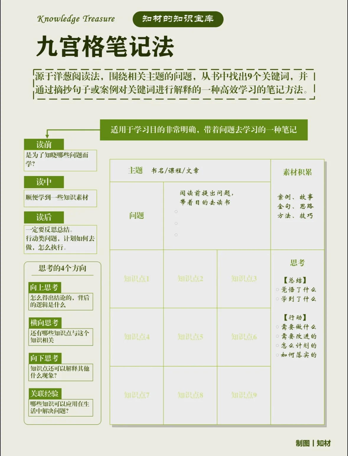 《两次去科技市场》记，谈学习做笔记 - 第7张图片