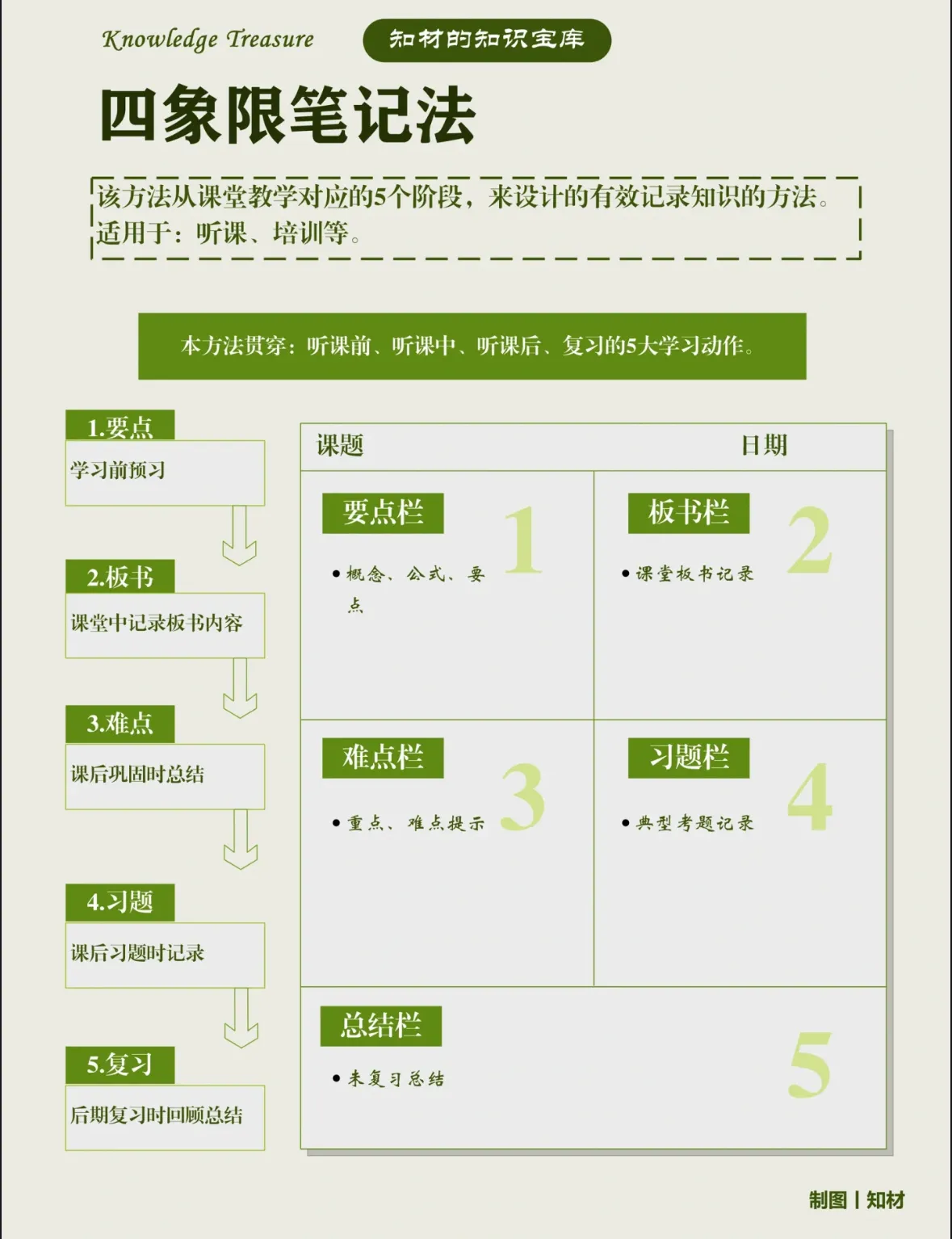 《两次去科技市场》记，谈学习做笔记 - 第8张图片