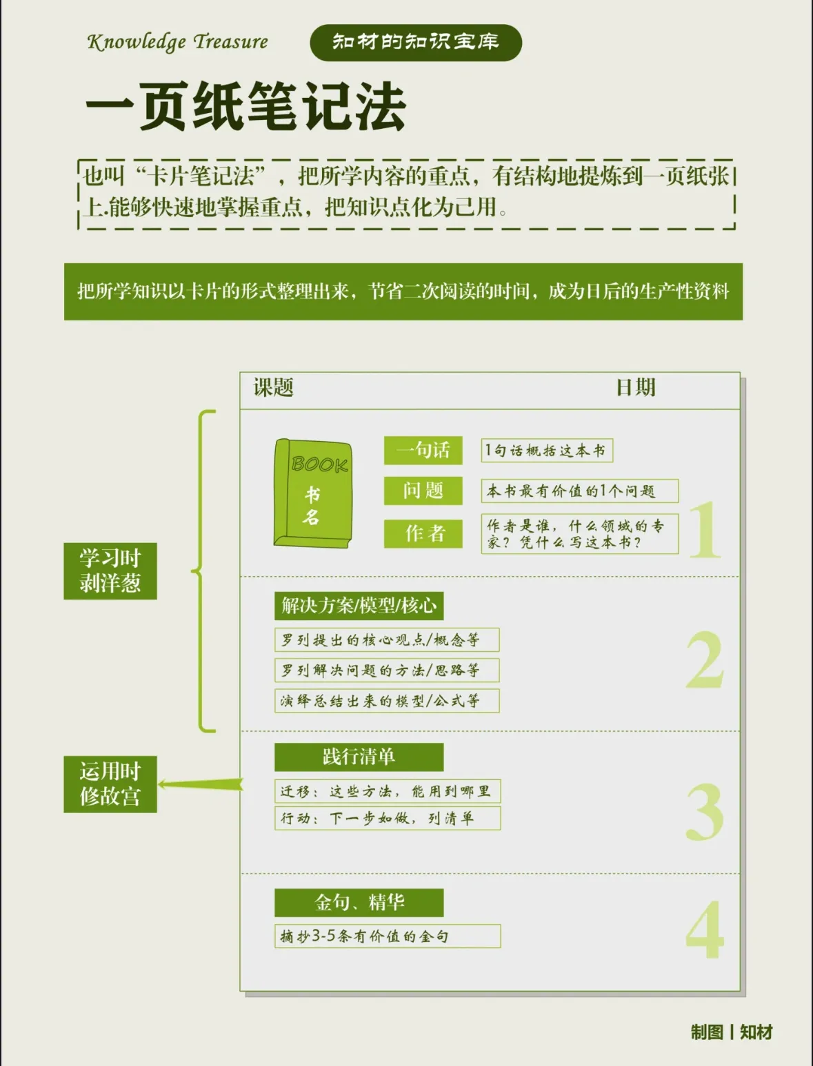 《两次去科技市场》记，谈学习做笔记 - 第9张图片