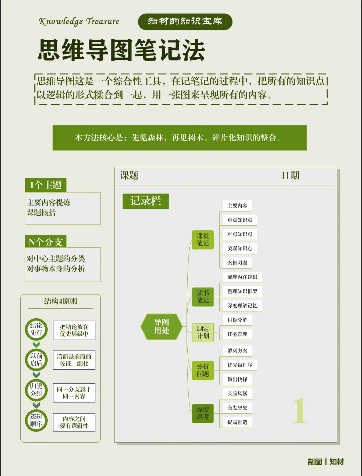 《两次去科技市场》记，谈学习做笔记 - 第10张图片