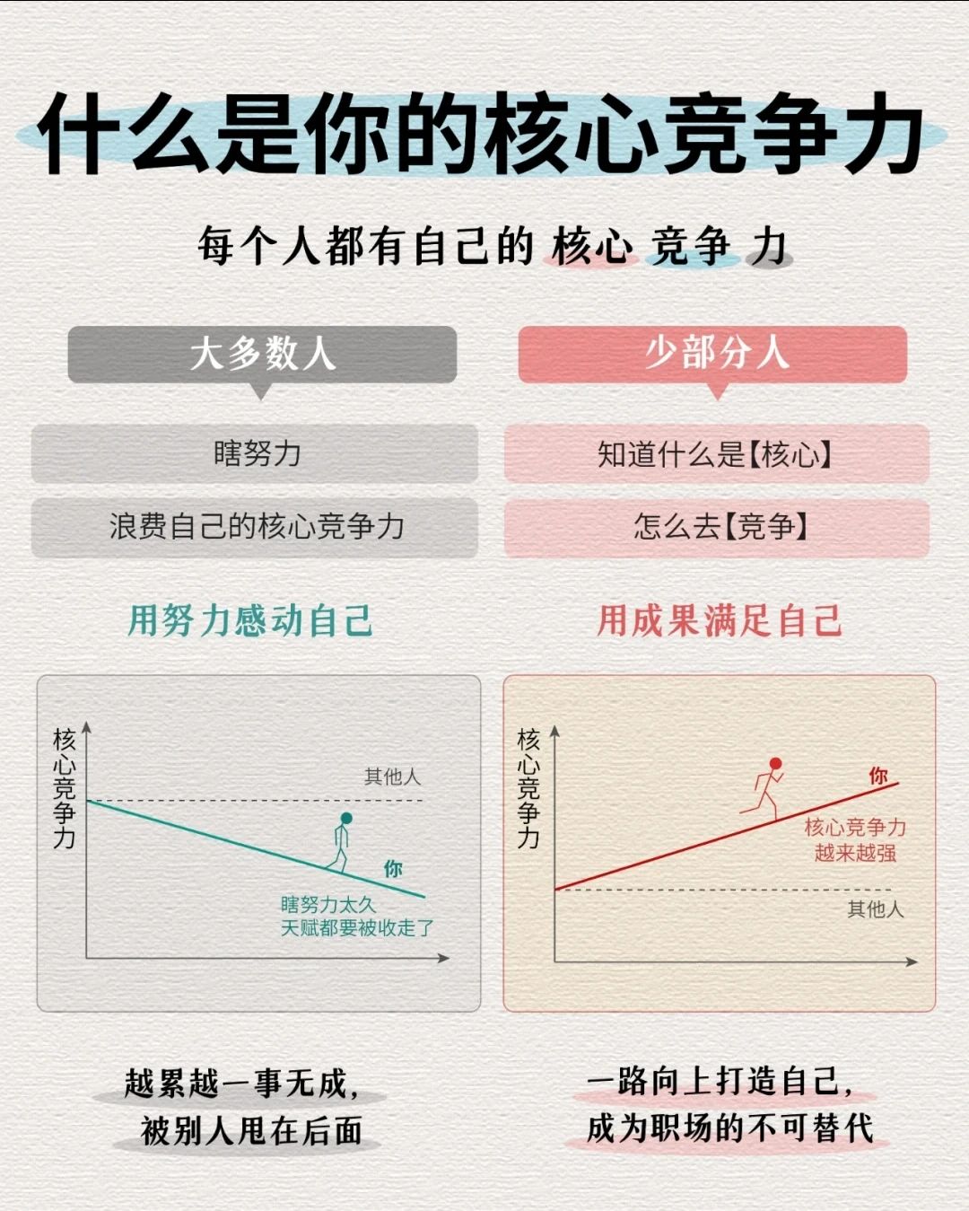找到自我的核心竞争力 - 第2张图片