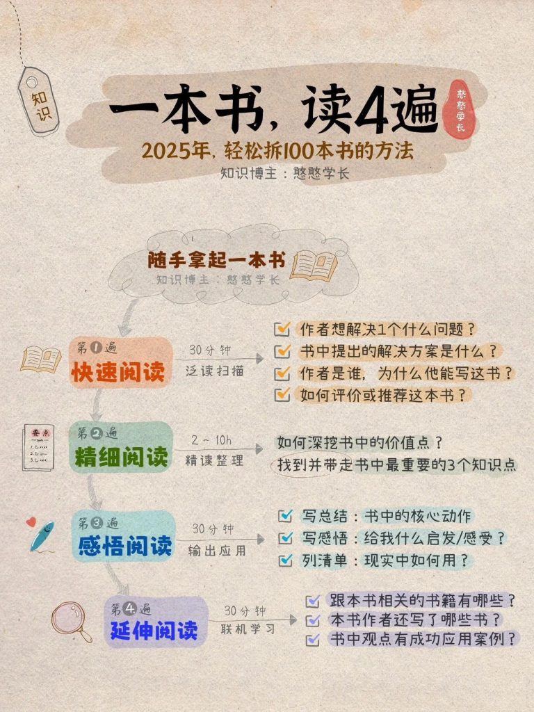 谈如何熟读一本好书:《我的路》-节选 - 第1张图片 | 忆秋年 - Blog 谈如何熟读一本好书:《我的路》-节选 - 第1张图片