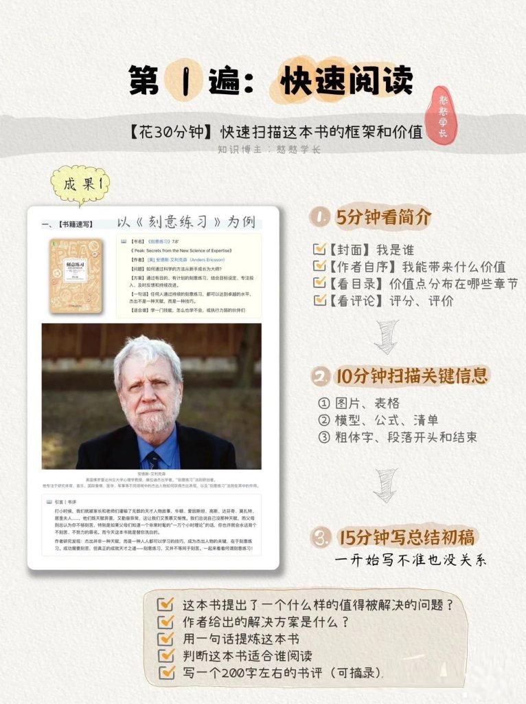 谈如何熟读一本好书:《我的路》-节选 - 第2张图片 | 忆秋年 - Blog 谈如何熟读一本好书:《我的路》-节选 - 第2张图片