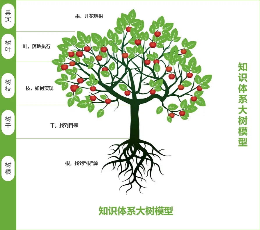 个人知识体系搭建 - 第2张图片