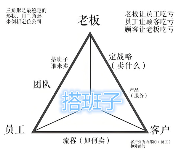 搬家到红林路-如何搭班子 - 第2张图片