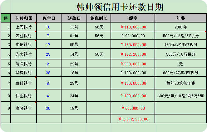 2016年度小结，说说信用卡吧 - 第1张图片