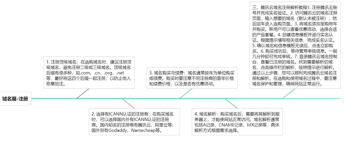 目前剩余域名-中了商人抓猴子做局篇 - 第6张图片