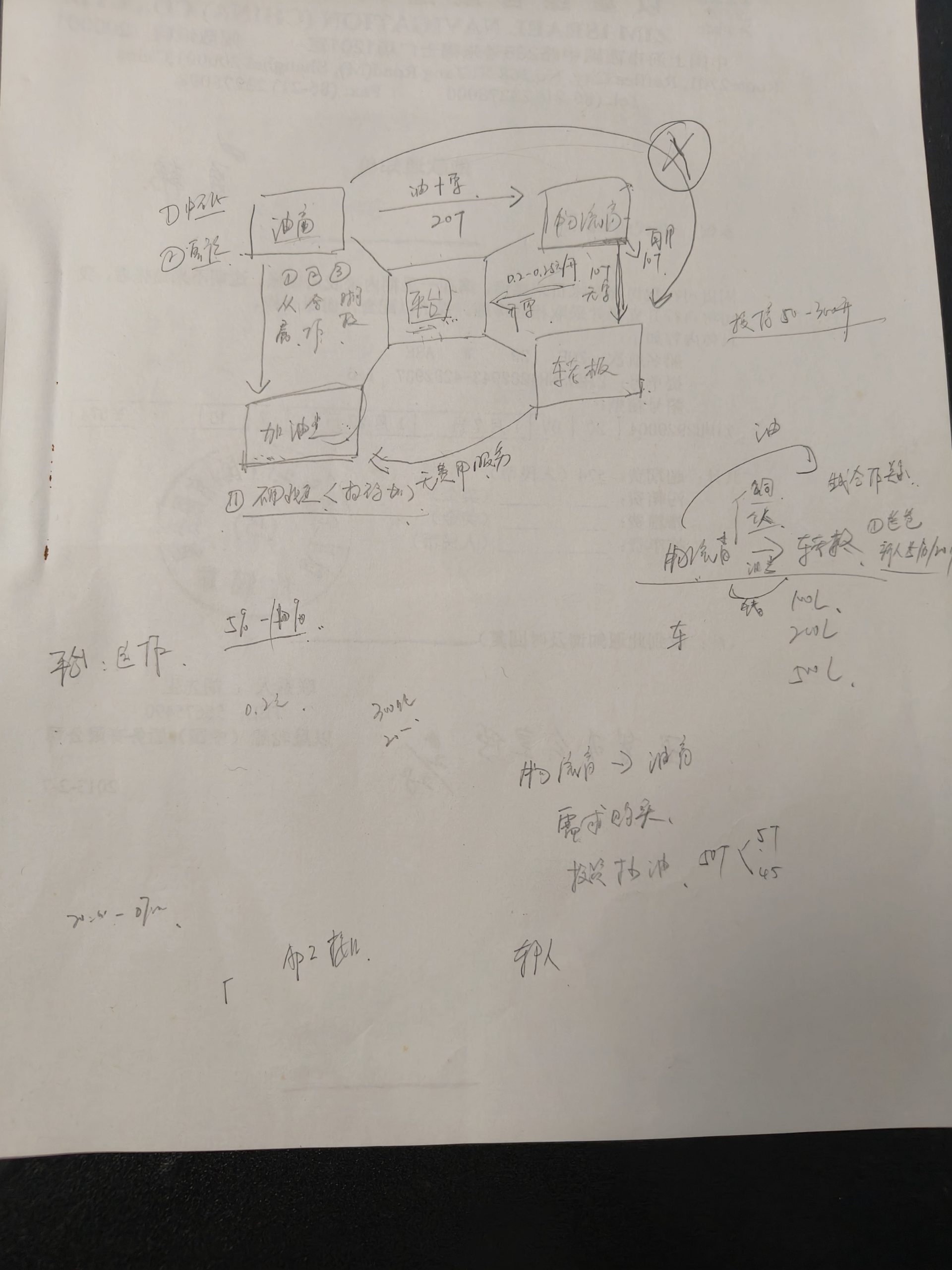 云油市场导图雏形 - 第4张图片 | 忆秋年 - Blog 云油市场导图雏形 - 第4张图片