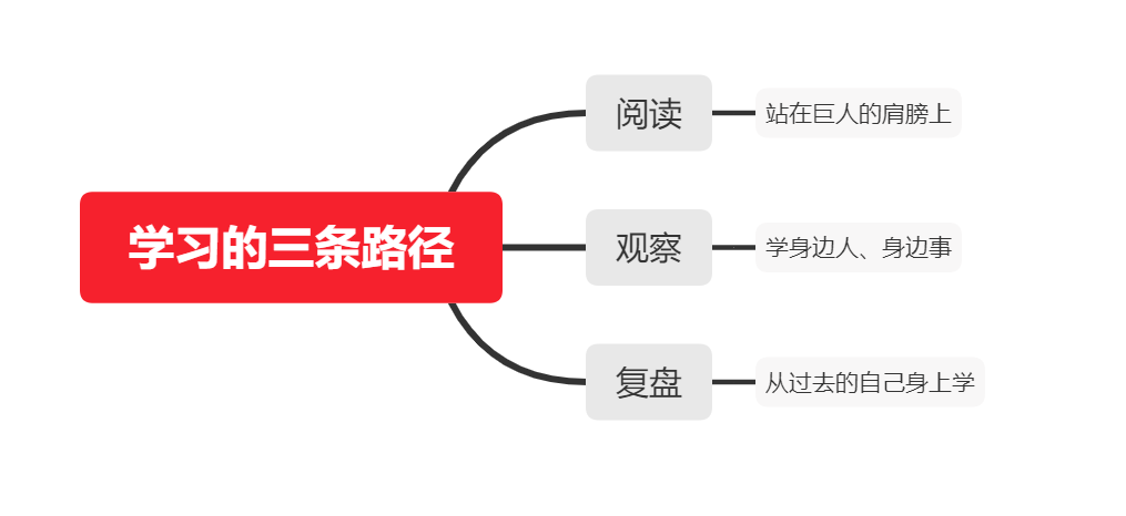 读书列表，学习学习再学习-三个真理 - 第1张图片