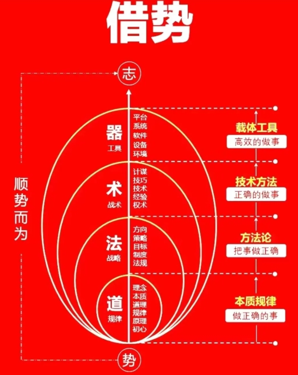 两餐有感：谈谈快速和陌生人成为朋友 - 第1张图片