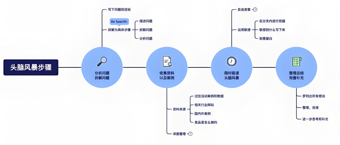 看停车场及停车场管理谈关联性副业 - 第2张图片