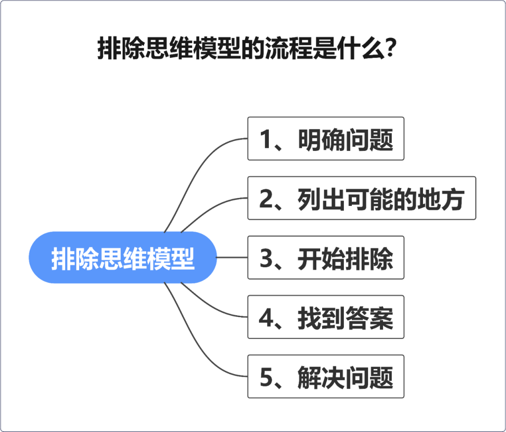 坐车拖运电脑有感，学习解决问题的万能思路 - 第6张图片