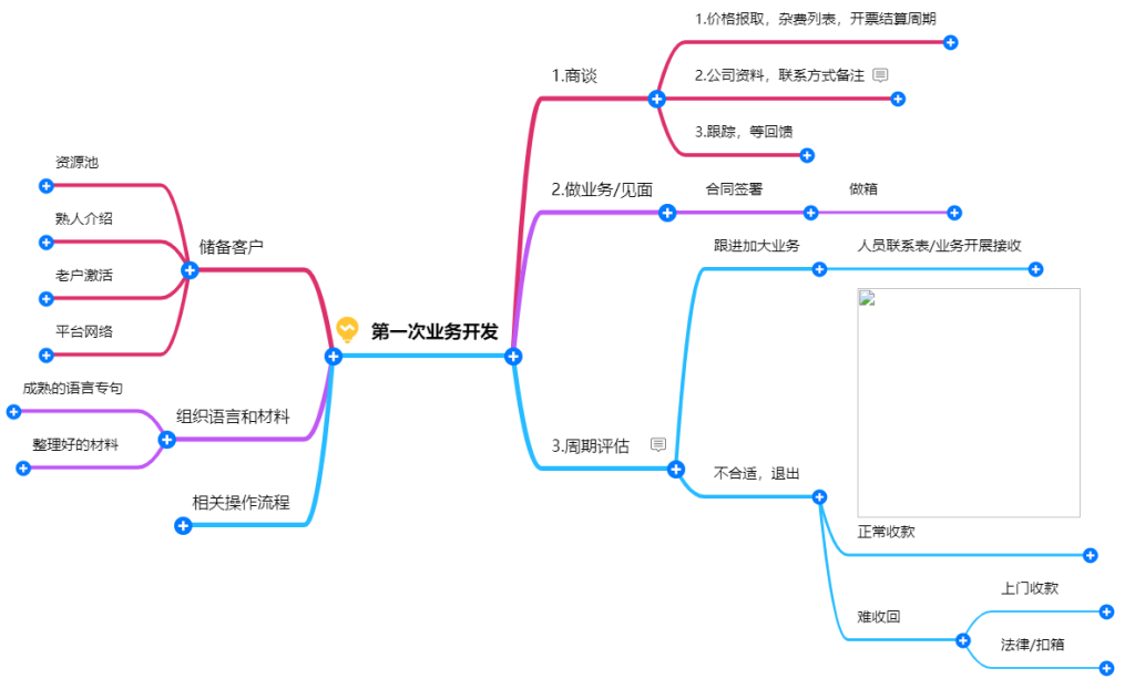 新客户操作流程 - 第2张图片