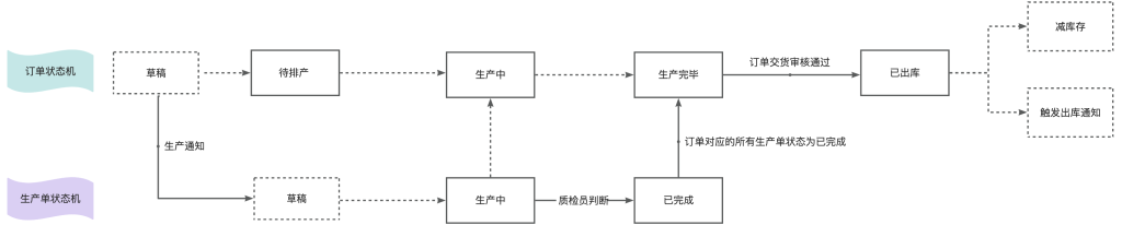 搭建自己的网络系统平台：最近接触的低代码平台 - 第8张图片